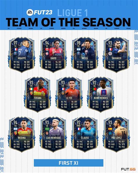 tots ligue 1|FIFA 23 Team Of The Season Ligue1